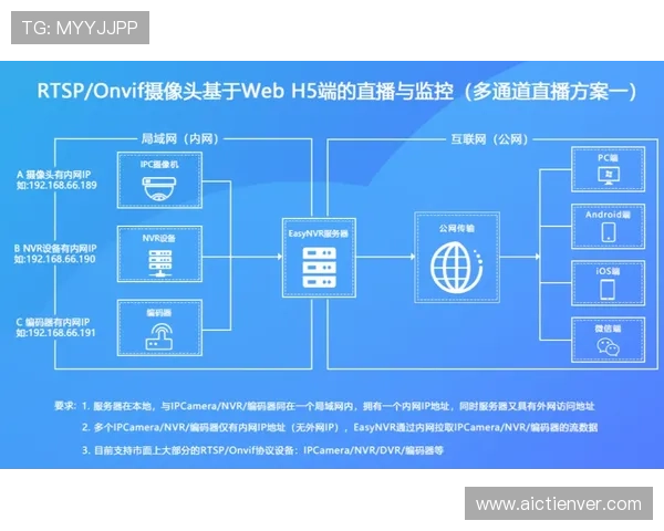 kp体育平台的赛事直播质量提升策略及用户体验优化措施详解 kp体育平台的赛事直播质量提升策略及用户体验优化措施详解