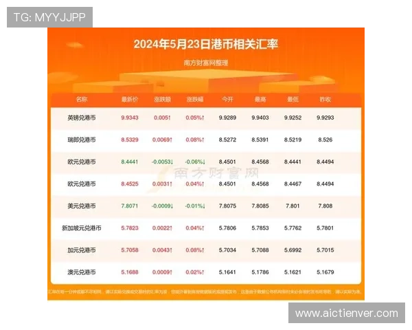 2024年快3预测方法大全，结合历史数据与趋势分析助你精准选号