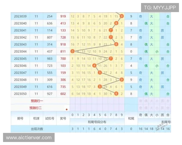 福彩3d开奖结果走势图实时更新，提供最权威的号码统计与预测信息