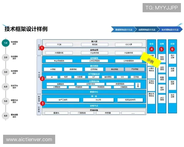 OD体育数字站的技术架构与数据安全保障措施详解 OD体育数字站的技术架构与数据安全保障措施详解