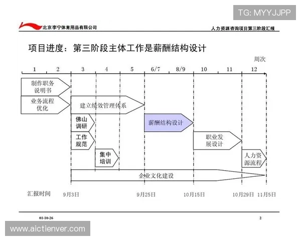 博业体育官网介绍企业人力资源管理的创新方法与实践经验，优化人才结构与企业文化