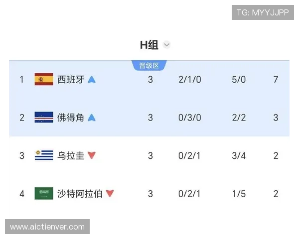 世界杯乌拉圭对佛得角交手战绩：比赛结果、球员表现及战术分析
